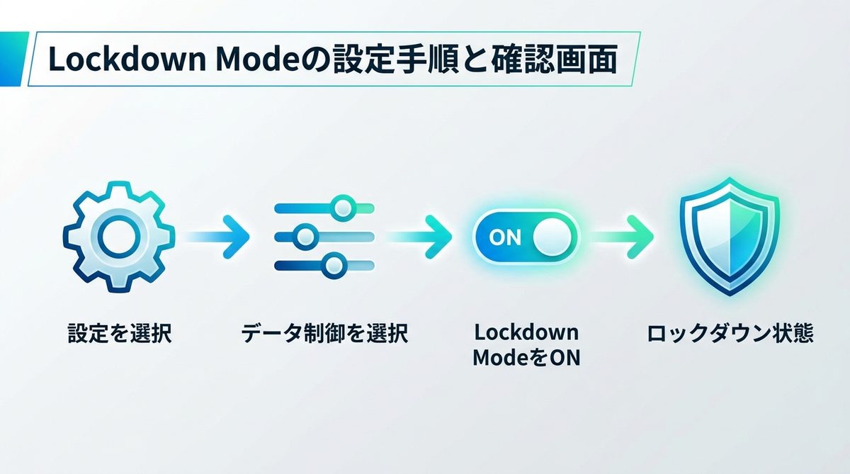 図解：【最新UI】Lockdown Modeの設定手順と確認画面