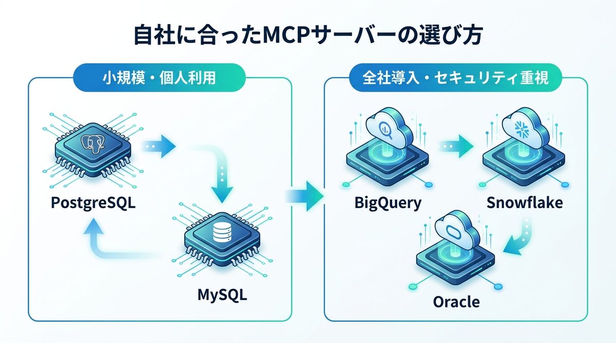 図解：自社に合ったMCPサーバーの選び方