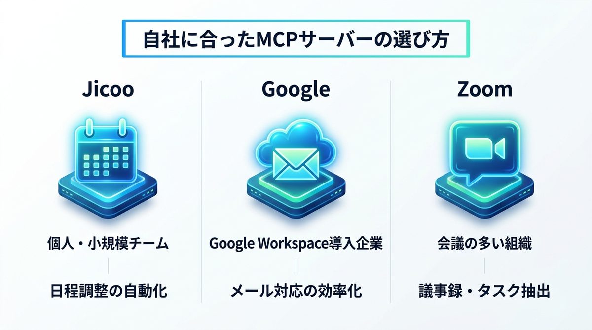 図解：自社に合ったMCPサーバーの選び方