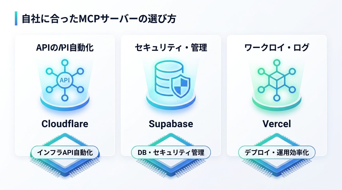 図解：自社に合ったMCPサーバーの選び方