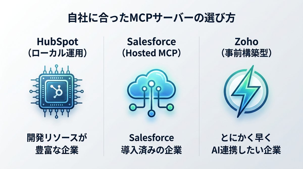 図解：自社に合ったMCPサーバーの選び方