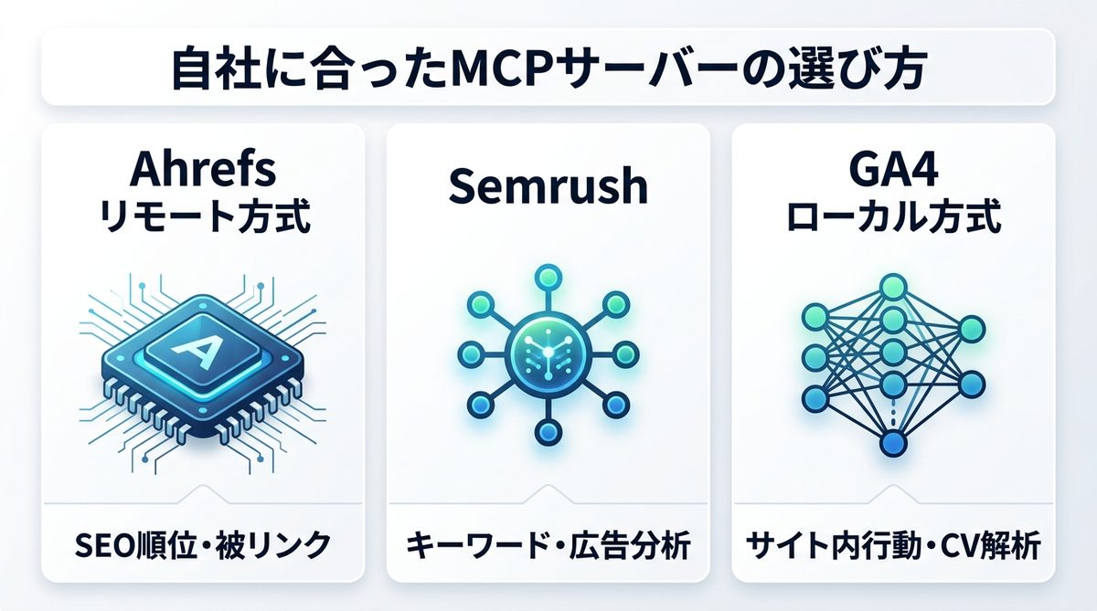 図解：自社に合ったMCPサーバーの選び方