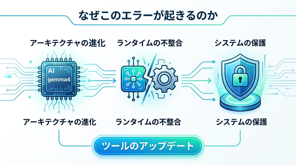 図解：なぜこのエラーが起きるのか
