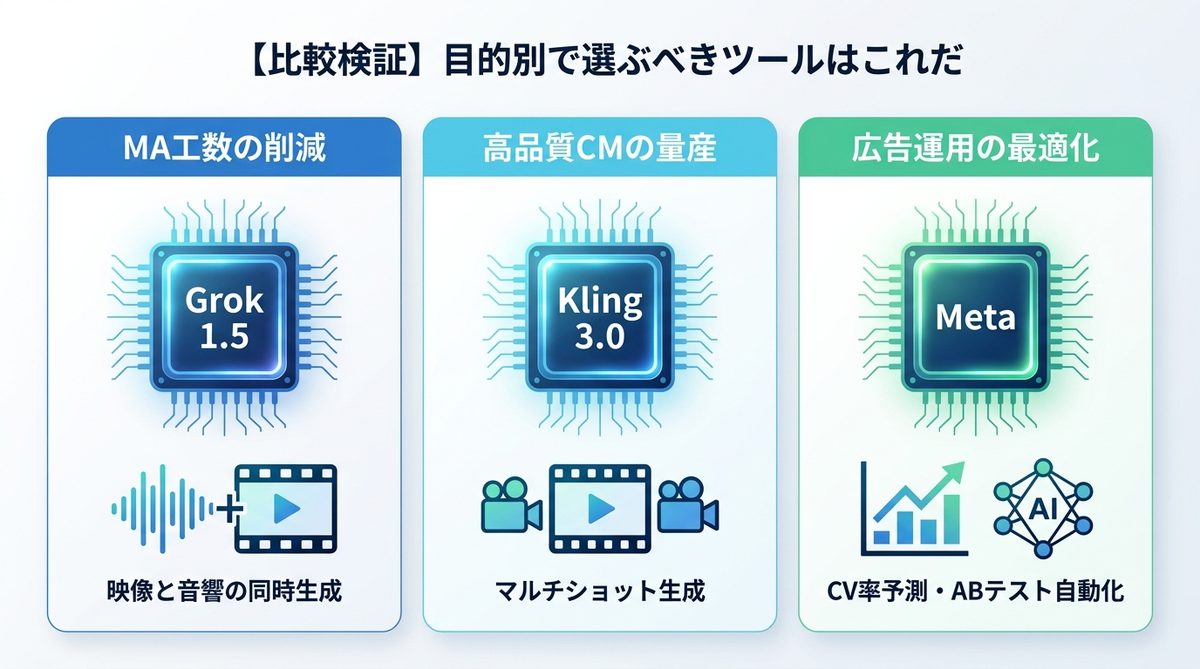 図解：【比較検証】目的別で選ぶべきツールはこれだ