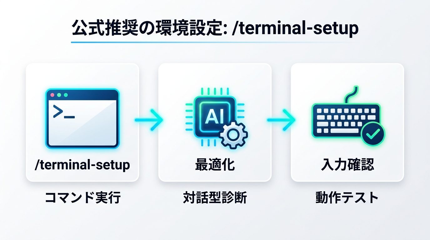 図解：まずはここから！公式推奨の設定コマンド /terminal-setup を活用しよう