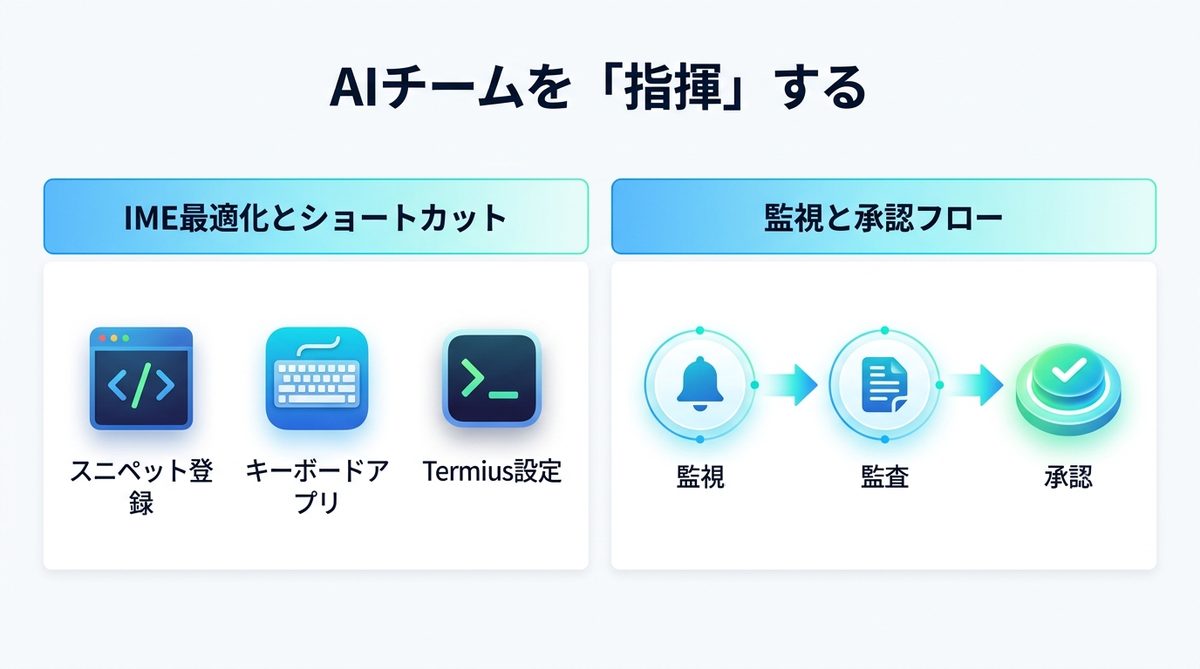 図解：AIチームを「指揮」する｜スマホ画面での実務オペレーション