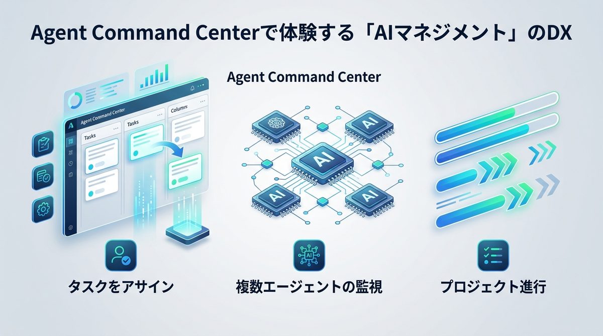 図解：Agent Command Centerで体験する「AIマネジメント」のDX
