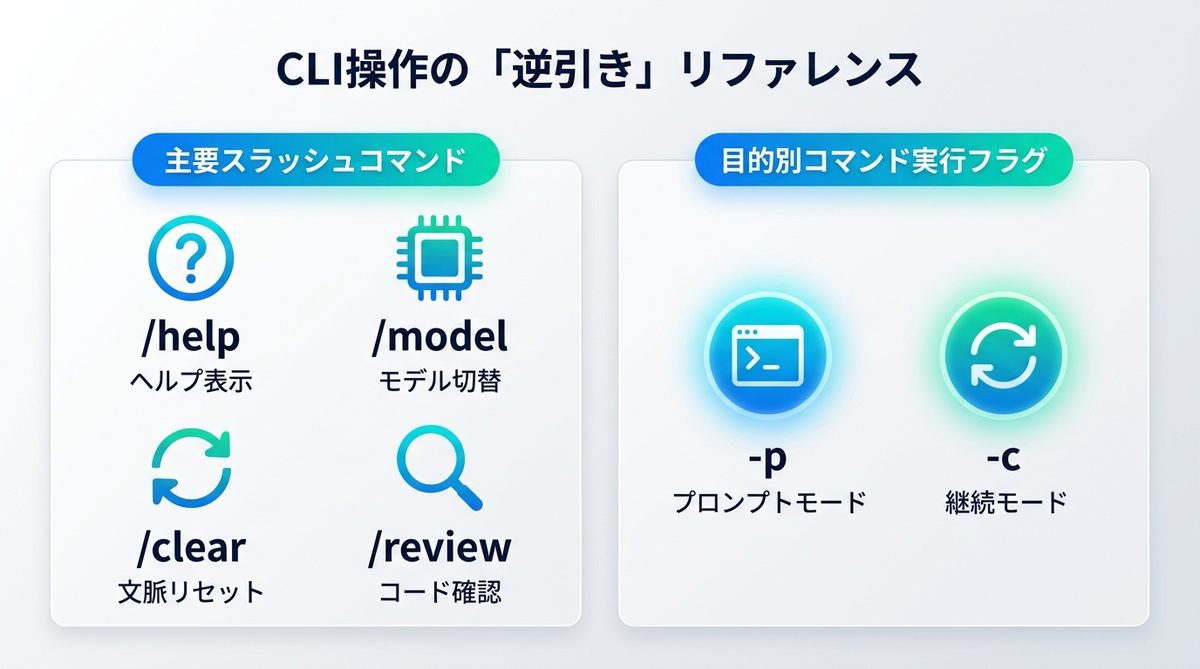 図解:CLI操作の「逆引き」リファレンス