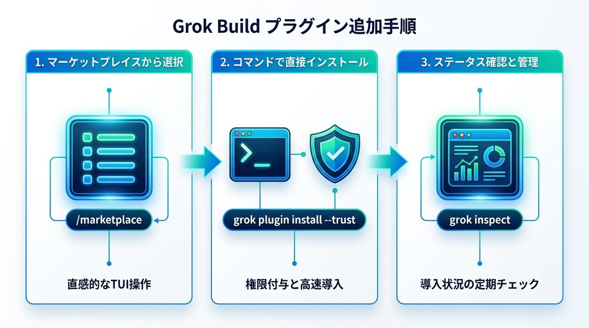 図解:Grok Buildでプラグインを追加する具体的な操作手順