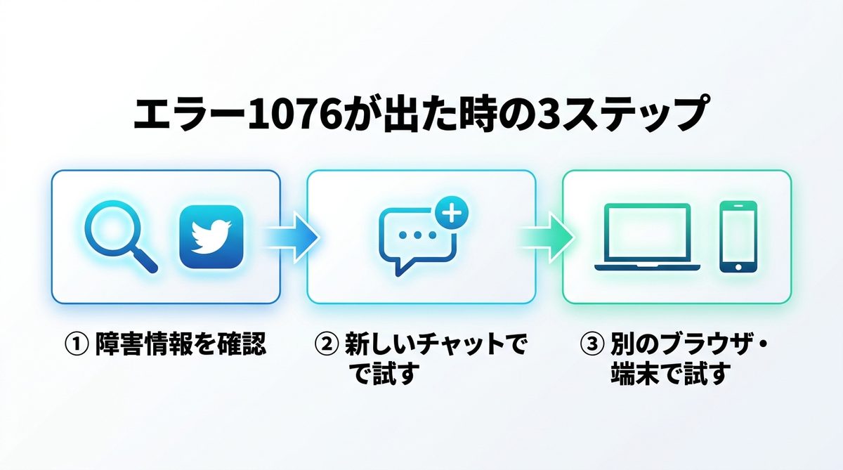 図解：いま1076が出たら確認する3ステップ