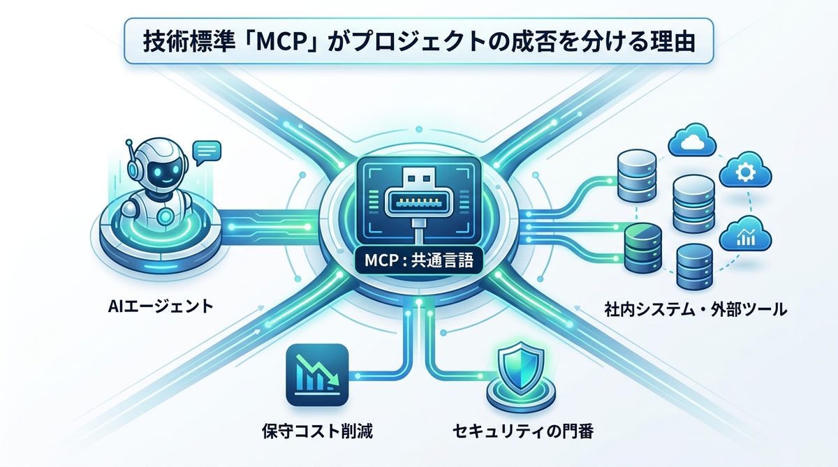 図解：技術標準「MCP」がプロジェクトの成否を分ける理由