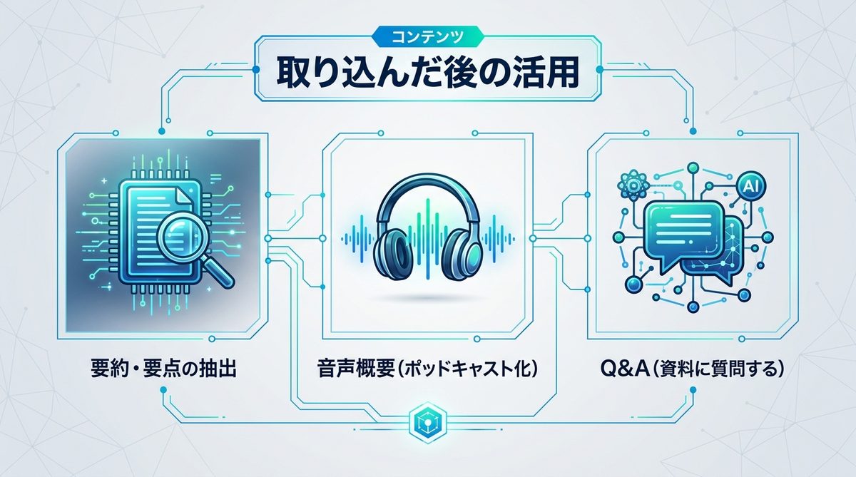 図解：取り込んだ後の活用