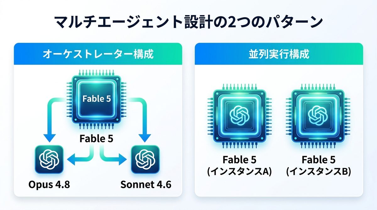 図解:マルチエージェント設計の2つのパターン