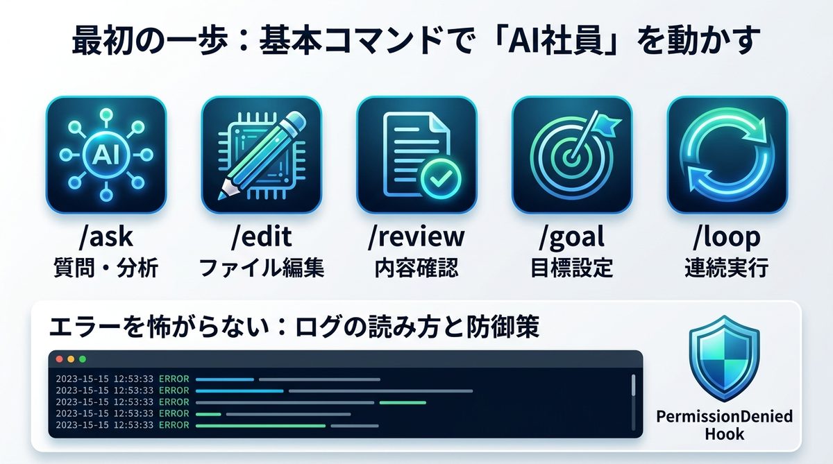 図解：最初の一歩：基本コマンドで「AI社員」を動かす