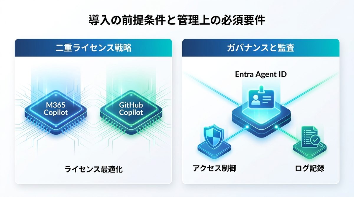 図解：導入の前提条件と管理上の必須要件