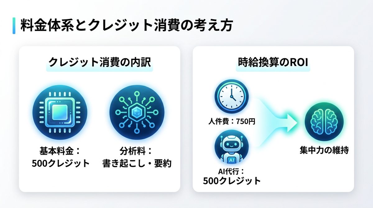 図解：料金体系とクレジット消費の考え方｜「実利」を最大化するコスト管理