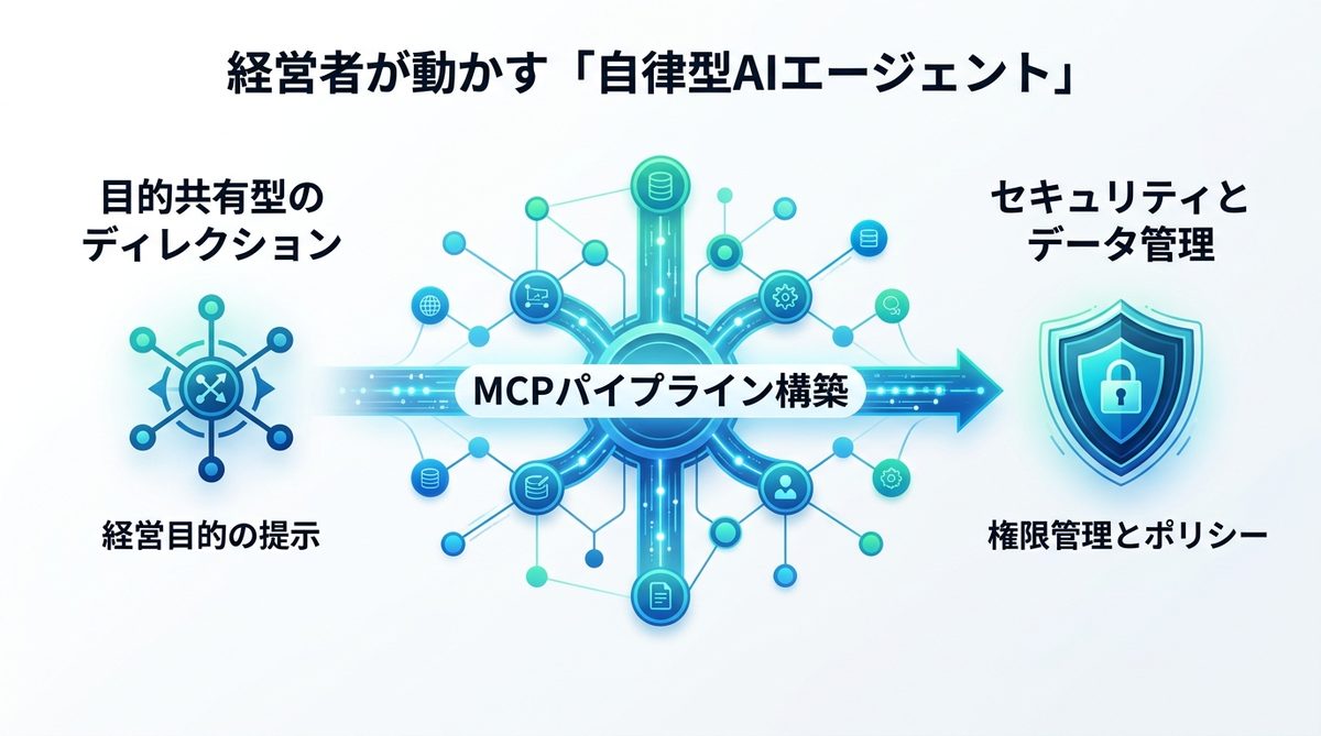 図解：エンジニアに何を指示すべきか？経営者が動かす「自律型AIエージェント」