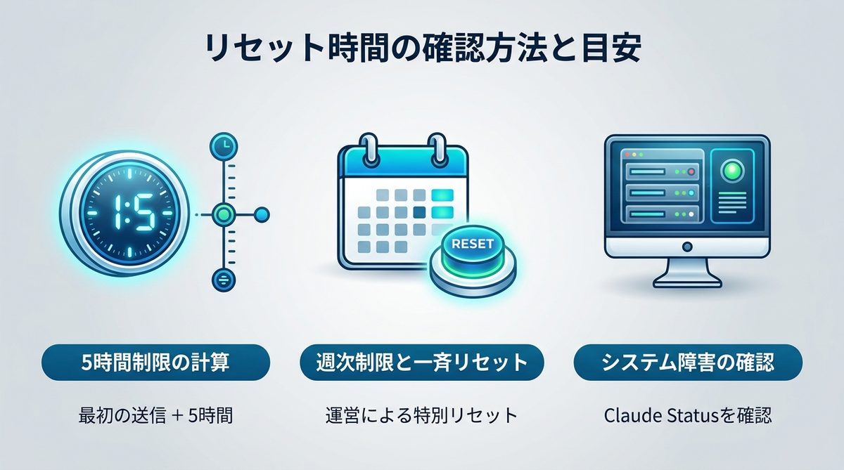 図解：リセット時間の確認方法と、待つ場合の目安
