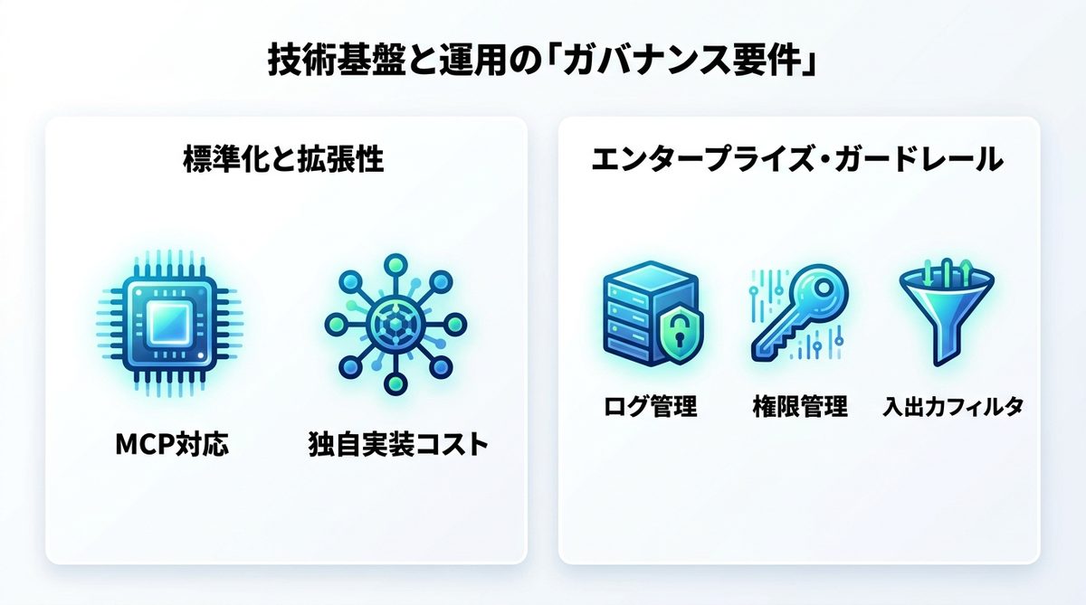 図解:技術基盤と運用の「ガバナンス要件」を比較する
