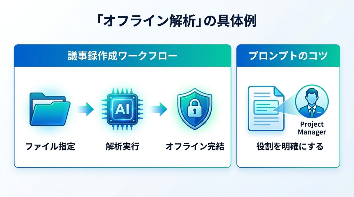 図解：機密を守り抜く「オフライン解析」の具体例