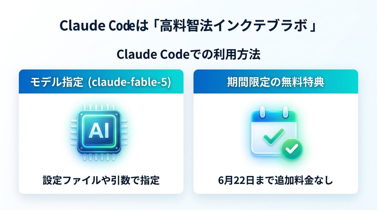 図解：Claude Codeでの利用方法