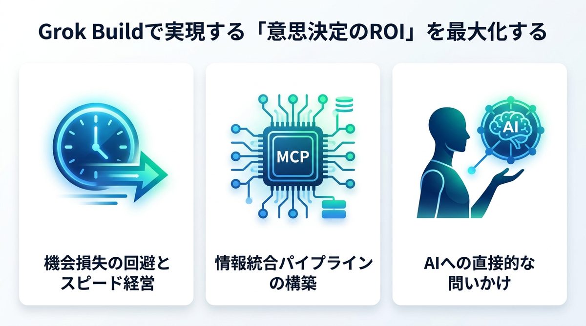 図解：Grok Buildで実現する「意思決定のROI」を最大化する