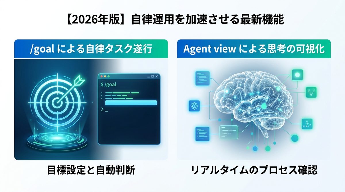 図解：【2026年版】自律運用を加速させる最新機能：/goalと/loop
