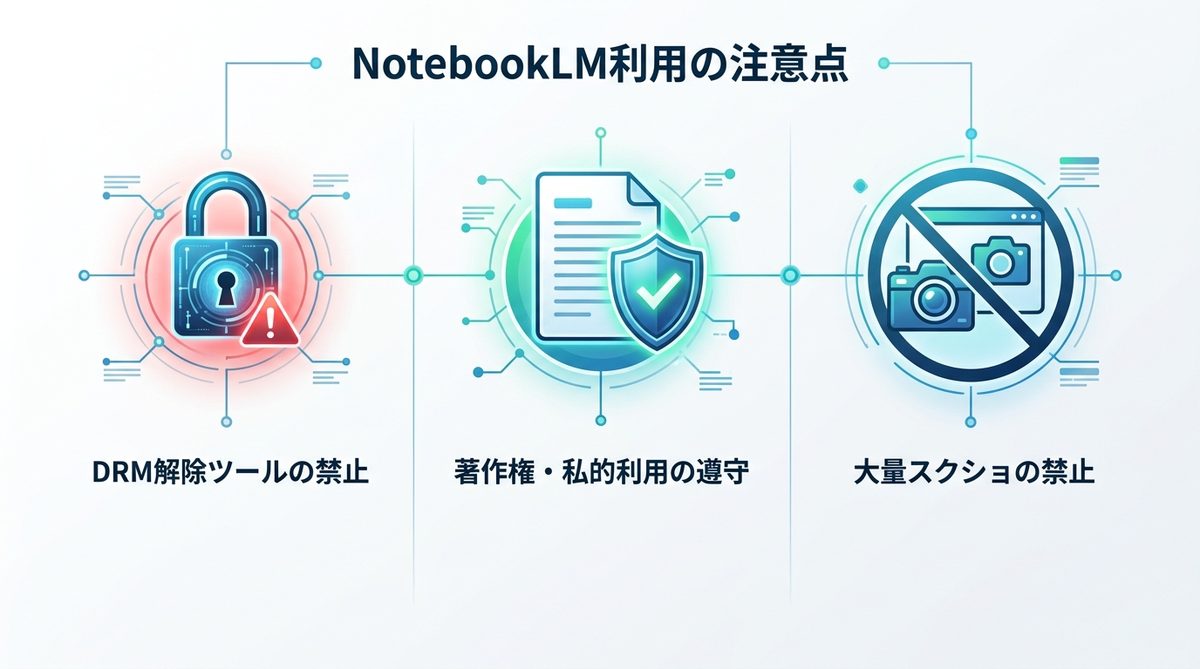 図解：注意点