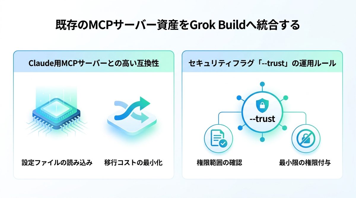 図解:既存のMCPサーバー資産をGrok Buildへ統合する
