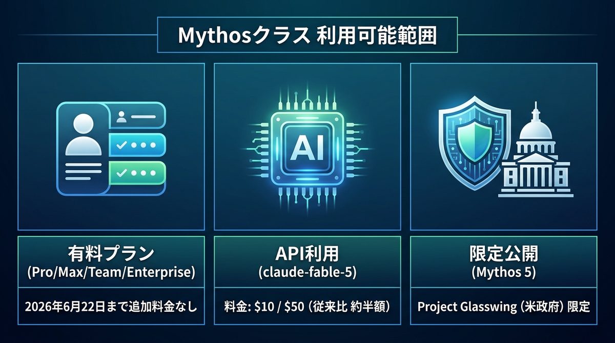 図解:今日からMythosクラスを使える範囲