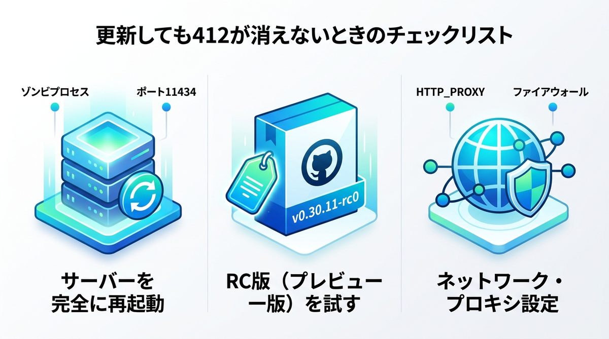 図解：更新しても412が消えないときのチェックリスト