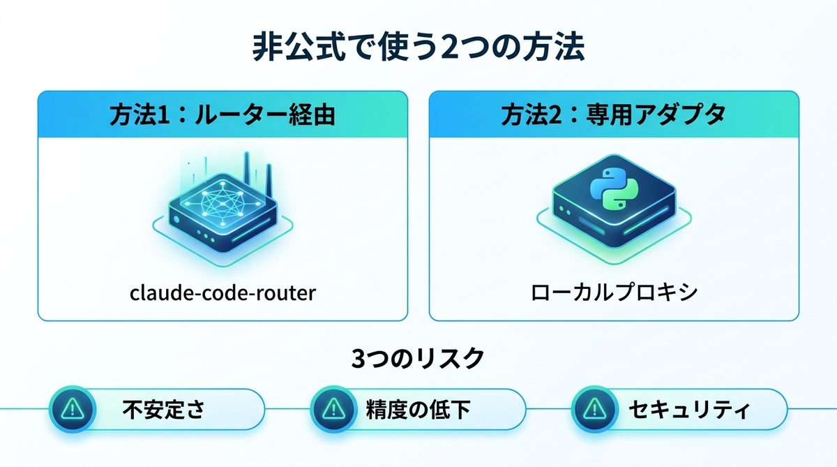 図解：非公式で使う2つの方法