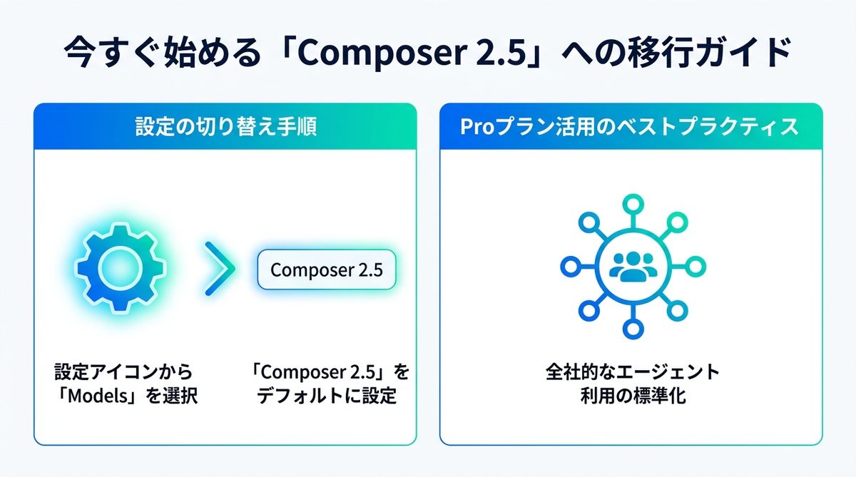 図解：今すぐ始める「Composer 2.5」への移行ガイド