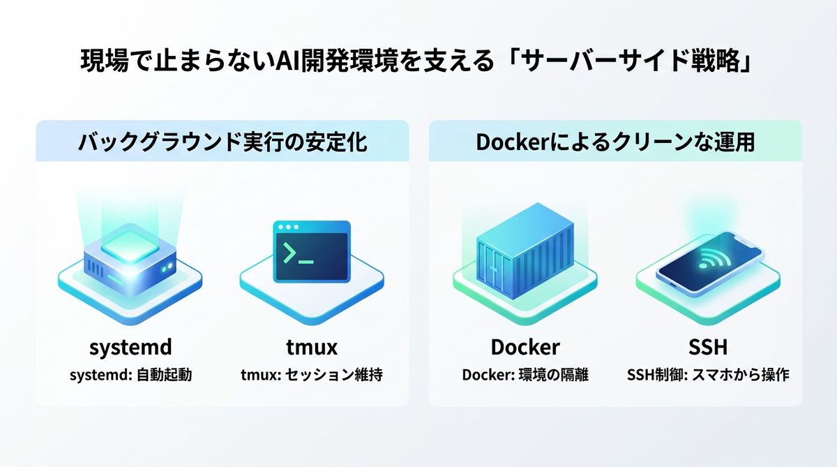 図解：現場で止まらないAI開発環境を支える「サーバーサイド戦略」