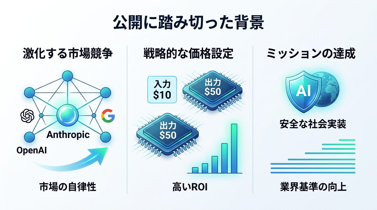 図解：公開に踏み切った背景