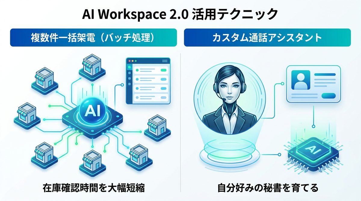 図解：さらに効率を上げる「AI Workspace 2.0」活用テクニック