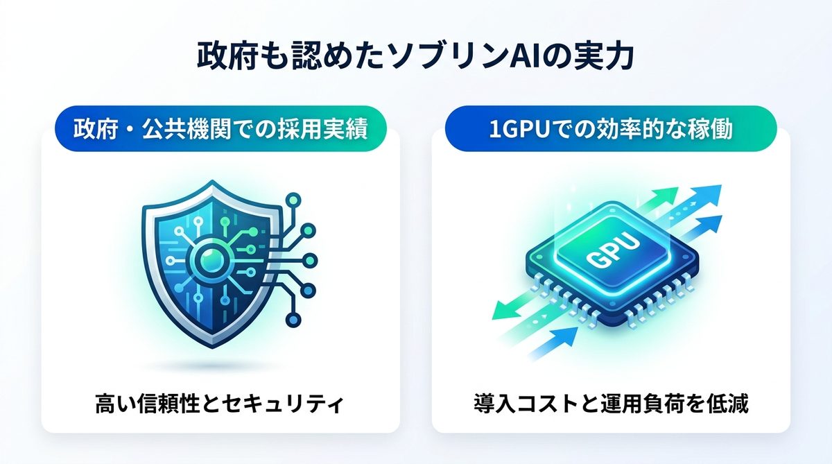 図解:政府も認めたソブリンAIの実力|tsuzumiが選ばれる理由