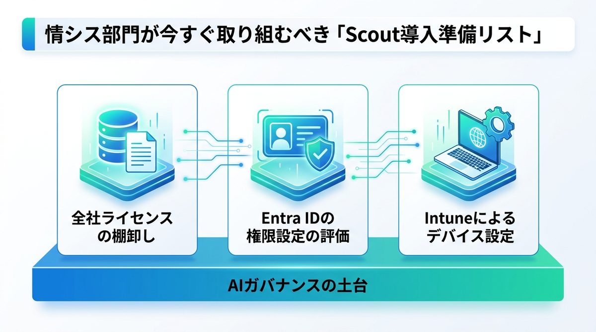 図解：情シス部門が今すぐ取り組むべき「Scout導入準備リスト」