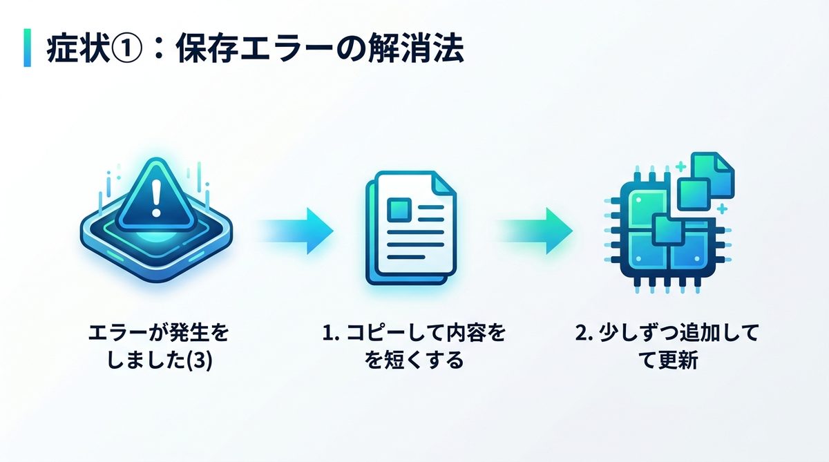 図解：症状①：保存しようとするとエラーが出る