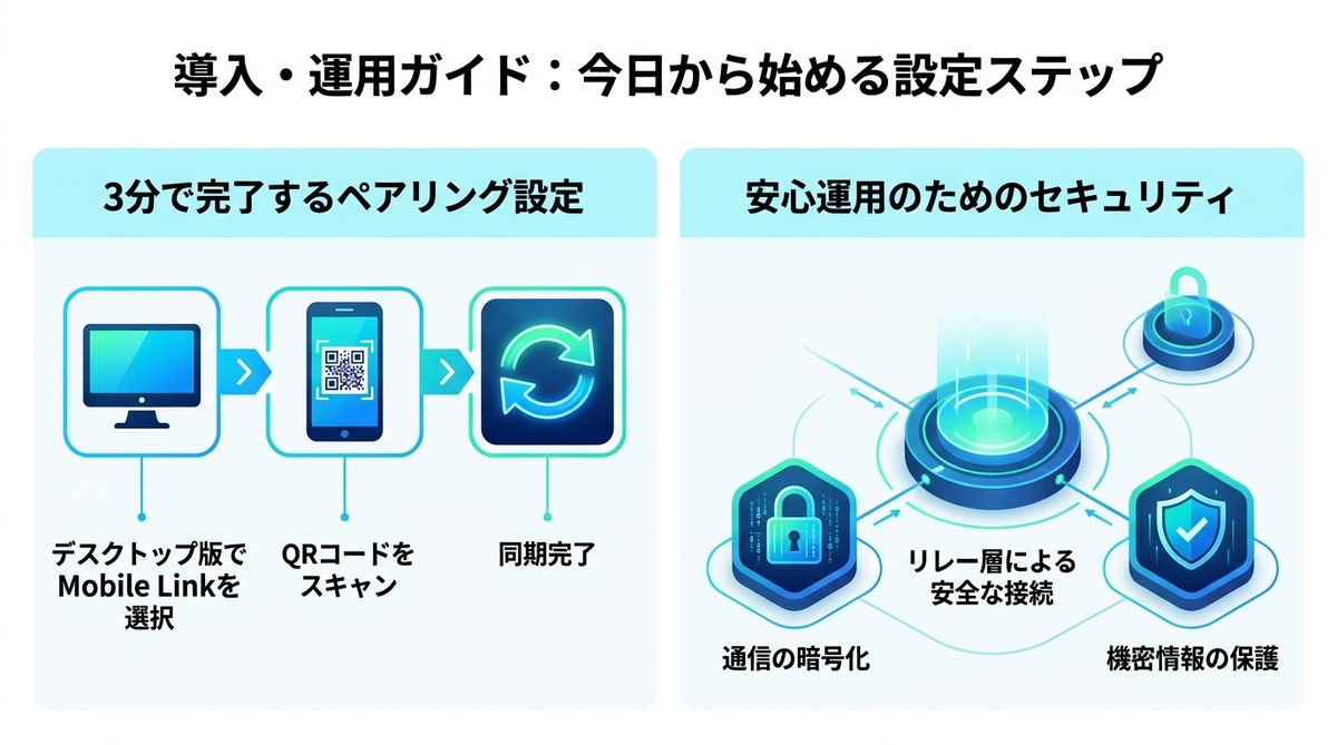 図解：導入・運用ガイド：今日から始める設定ステップ