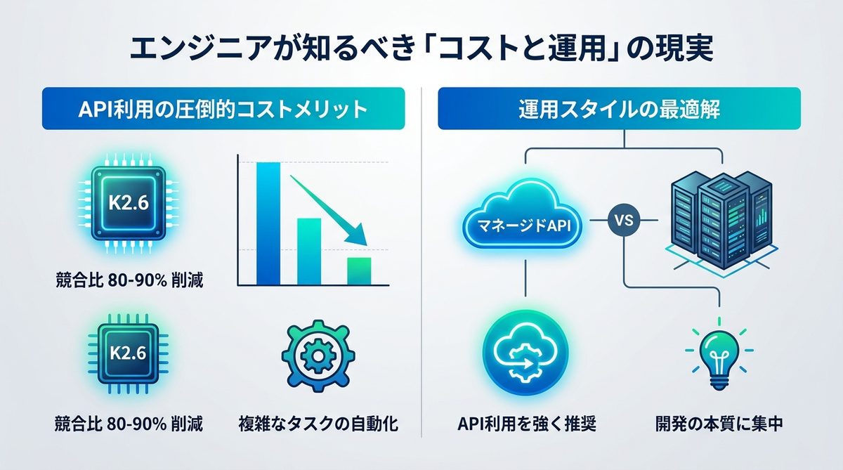 図解:エンジニアが知るべき「コストと運用」の現実