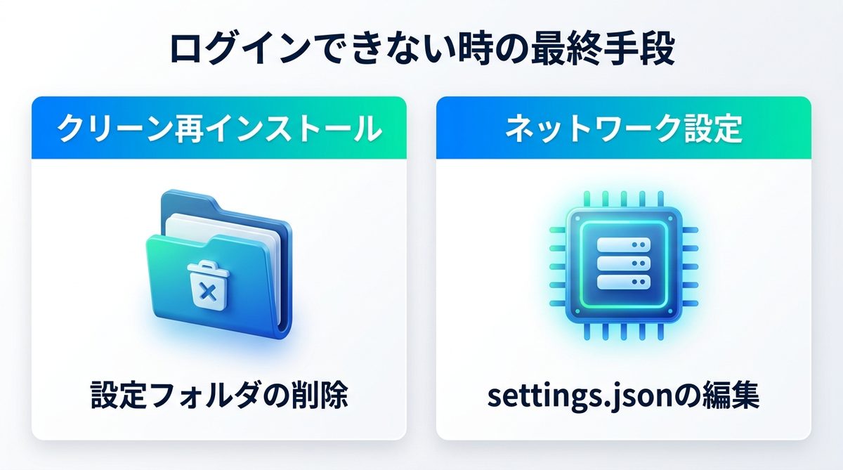 図解：それでもログインできない時の「最終手段」と代替案