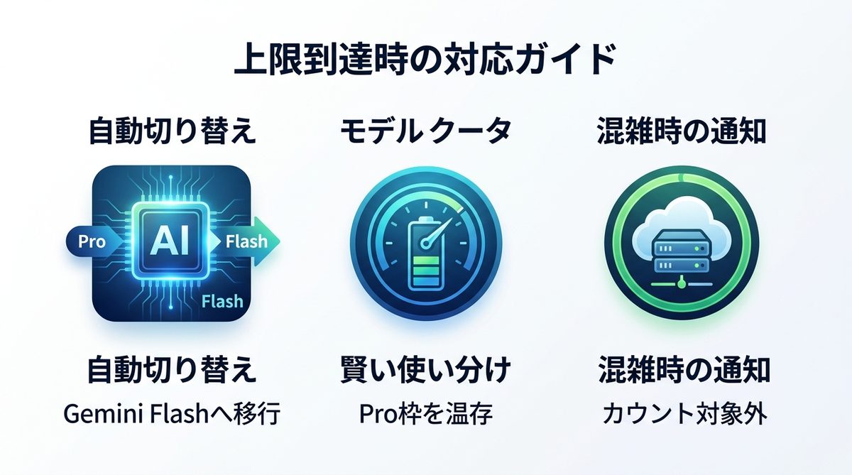 図解：上限に達した時に起きること・今すぐできる対処