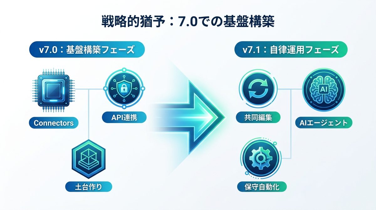 図解：共同編集機能の延期は「戦略的猶予」であると考える