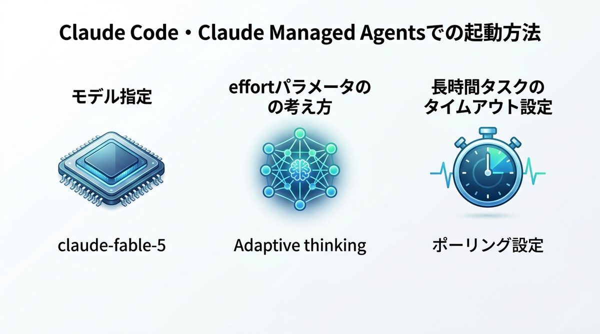 図解:Claude Code・Claude Managed Agentsでの起動方法