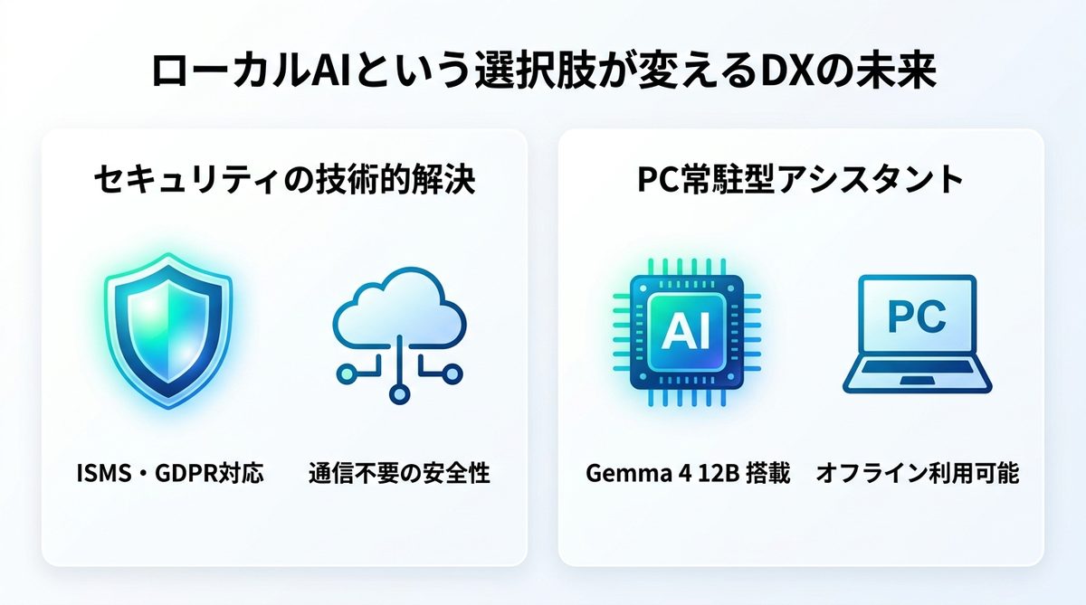 図解：ローカルAIという選択肢が変えるDXの未来