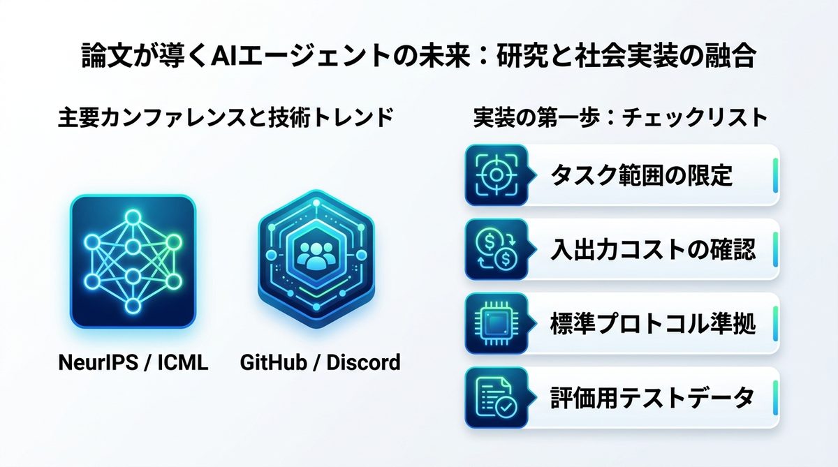 図解：論文が導くAIエージェントの未来：研究と社会実装の融合