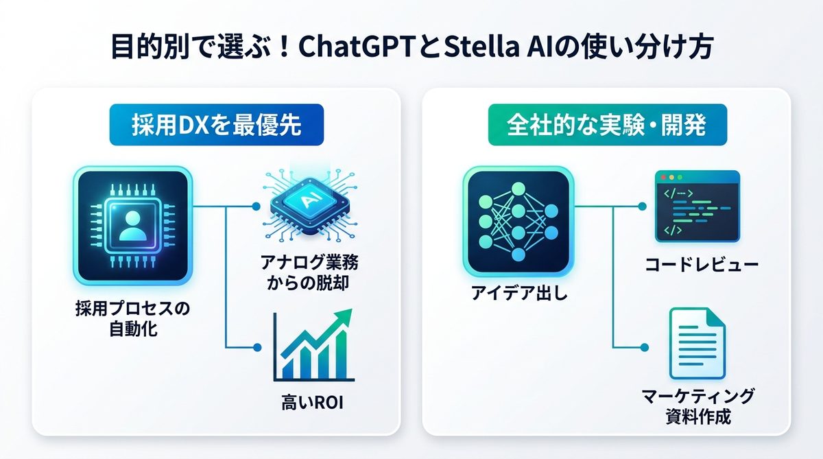 図解：目的別で選ぶ！ChatGPTとStella AIの使い分け方