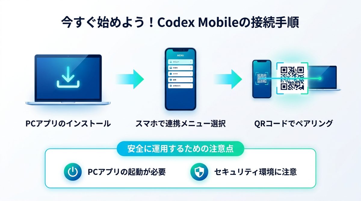 図解：今すぐ始めよう！Codex Mobileの接続手順と初期設定のポイント