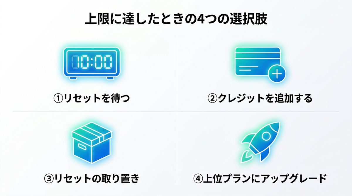 図解：上限に達したときの4つの選択肢